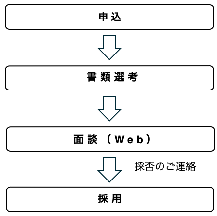 採用までの流れ